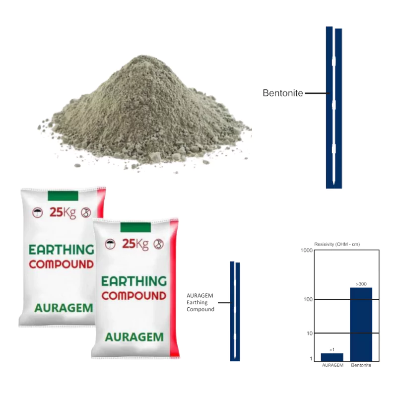 Earthing Compound
